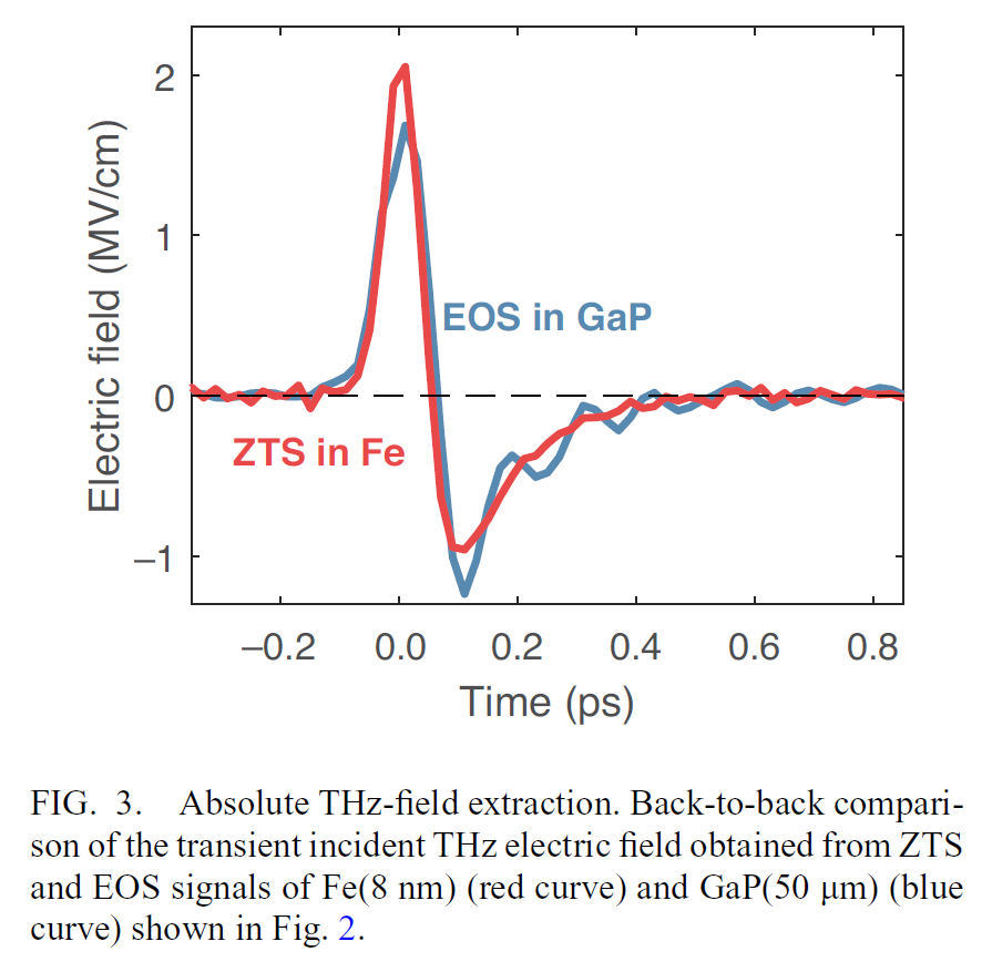 TeraTom_S's tweet photo. Do you need to know the precise temporal shape and amplitude of your broadband, high-field terahertz source? This is a useful approach for you: 10.1103/PhysRevApplied.20.034037
Great work by Reza @reza_rouzegar  and Alexander Chekhov from the THz physics group @PhysikFUBerlin . https://t.co/QXs2rpWDvq