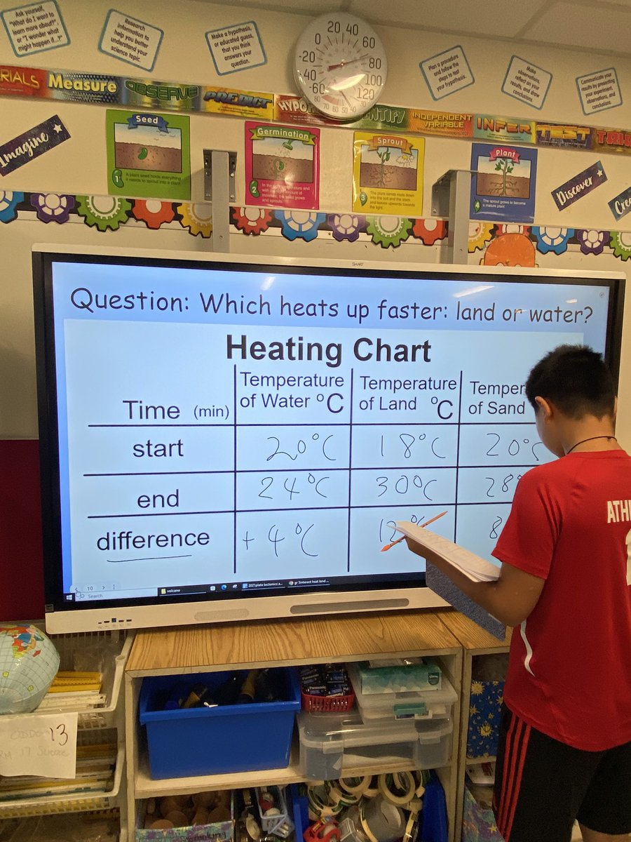 MsCelicsClass's tweet photo. Investigation time in the science lab! 🌡️ today we are collecting data on whether land or water heats up faster under a heat lamp with @laurie_oddo https://t.co/UNztSzd6FO