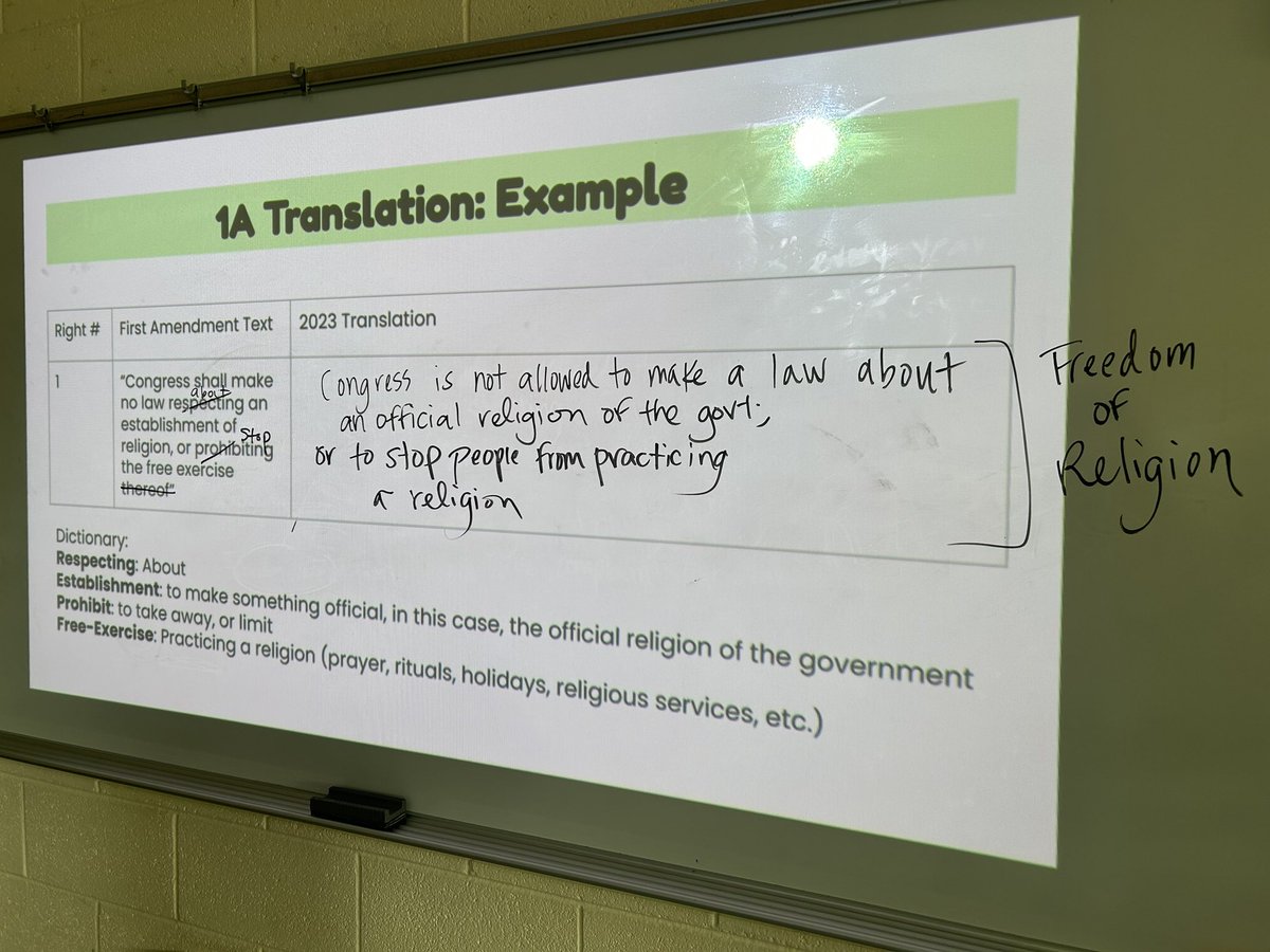 MsHSabol's tweet photo. @GlasgowMS Civics students spent #NationalConstitutionDay breaking down the text of the 1st Amendment, and discussing which of the 1A Freedoms has the most impact on their lives. The next generation of leaders knows their values AND their rights! #civicseducation https://t.co/Mwn5JJWPop