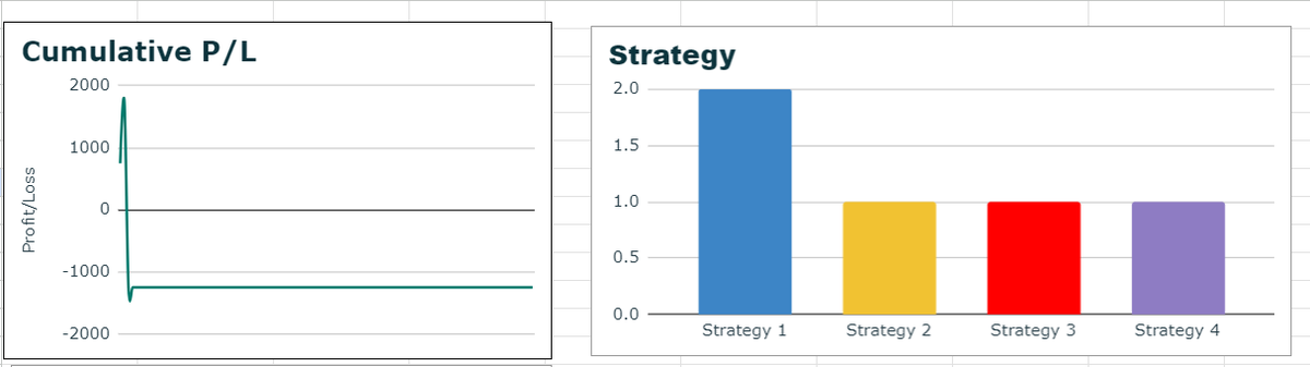 learntotrade365's tweet photo. Trading Journal Sheet 

Do you Journal your Trades?

Google sheet for Trading Journal and made your work very easy ( Check the below image )

Absolutely FREE🔥

Interested traders
1] Like 
2]Comment "Journal"
3] Follow @learntotrade365 (So i can share the LINK directly to you )