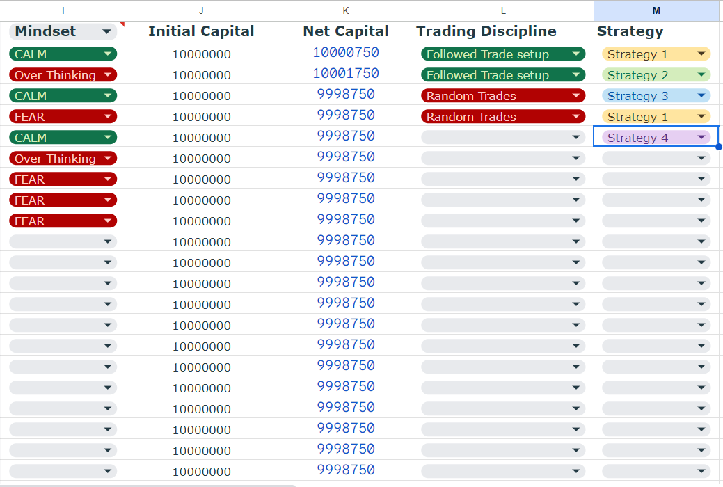 learntotrade365's tweet photo. Trading Journal Sheet 

Do you Journal your Trades?

Google sheet for Trading Journal and made your work very easy ( Check the below image )

Absolutely FREE🔥

Interested traders
1] Like 
2]Comment "Journal"
3] Follow @learntotrade365 (So i can share the LINK directly to you )