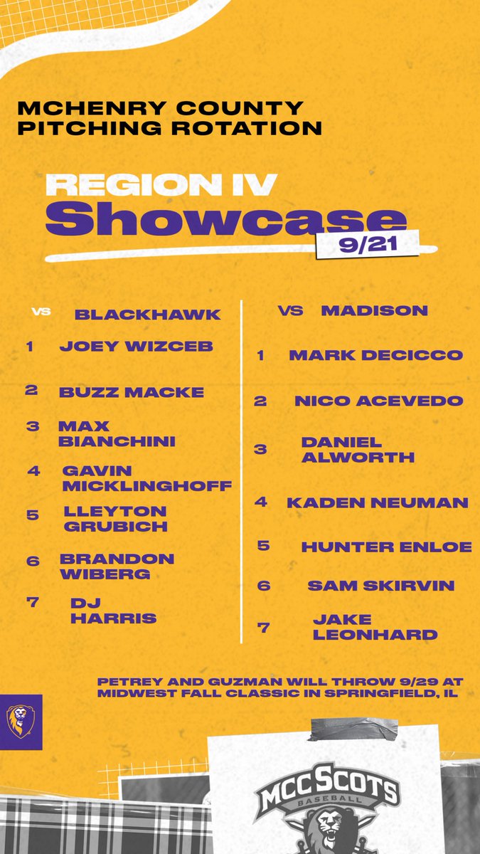 MCC pitching rotation for Region IV Showcase Thursday, Sept 21 at The Rock Complex in Franklin, WI