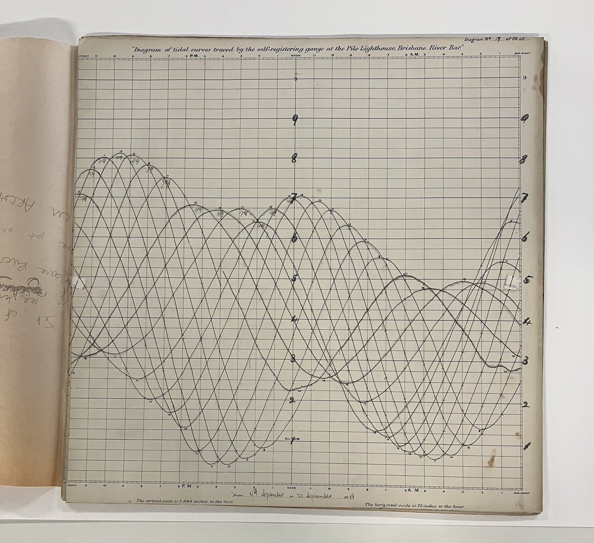 marinarees's tweet photo. Examples of paper based artefacts from the Science Museum Group collection I have come across during my work: 1908 diagram of tidal curves, art piece by David Shrigley, 1700s manuscript transcription on a work by Nicolas Flamel, sculptures made by the Royal College of Art. https://t.co/SxCTYHcunx