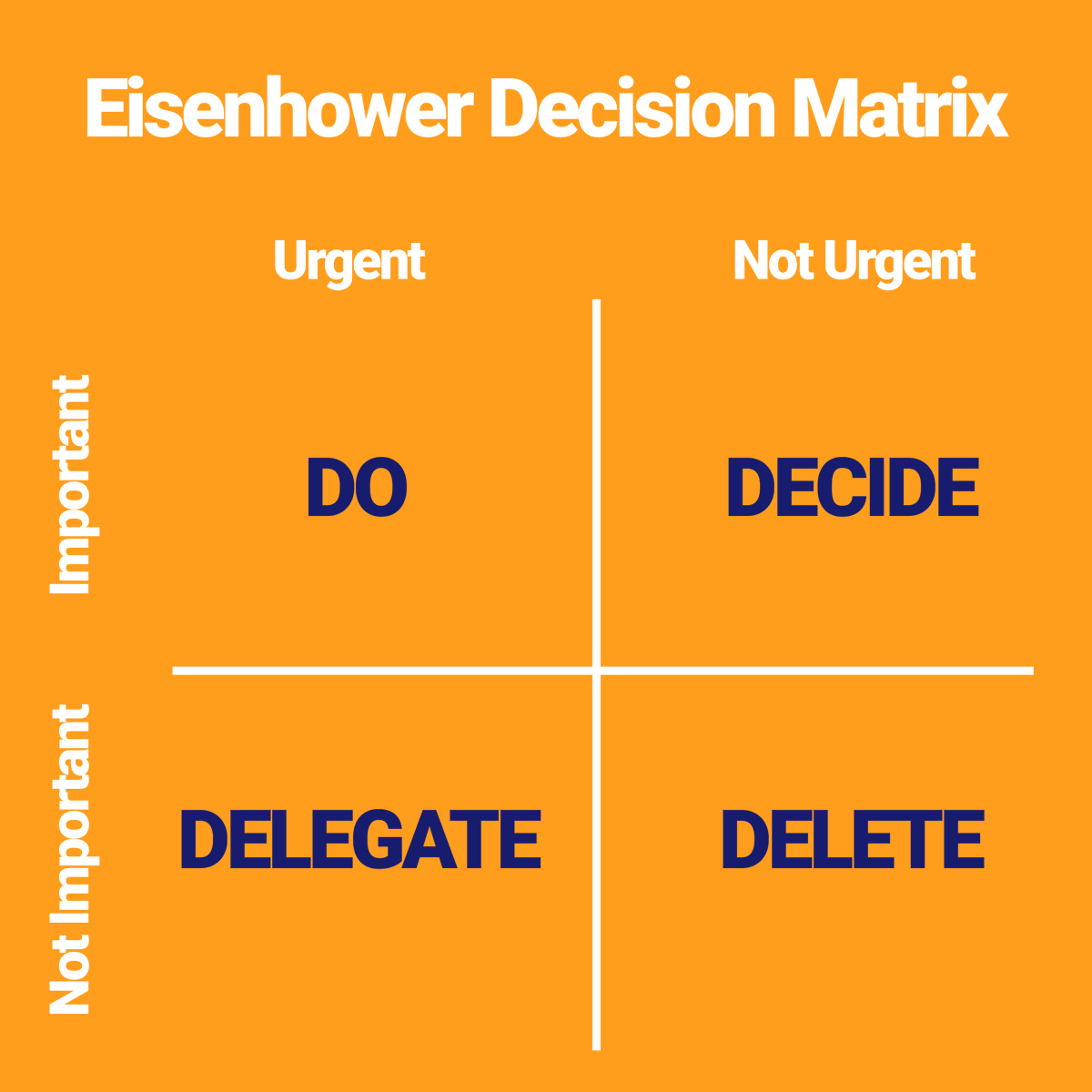 YourFlock's tweet photo. The Eisenhower Decision Matrix - very simple
and very powerful.

It is a great tool that can help you better navigate
around your decision-making thought process. 

#EisenhowerMatrix #productivity #coaching #ai https://t.co/oySf9KqetP