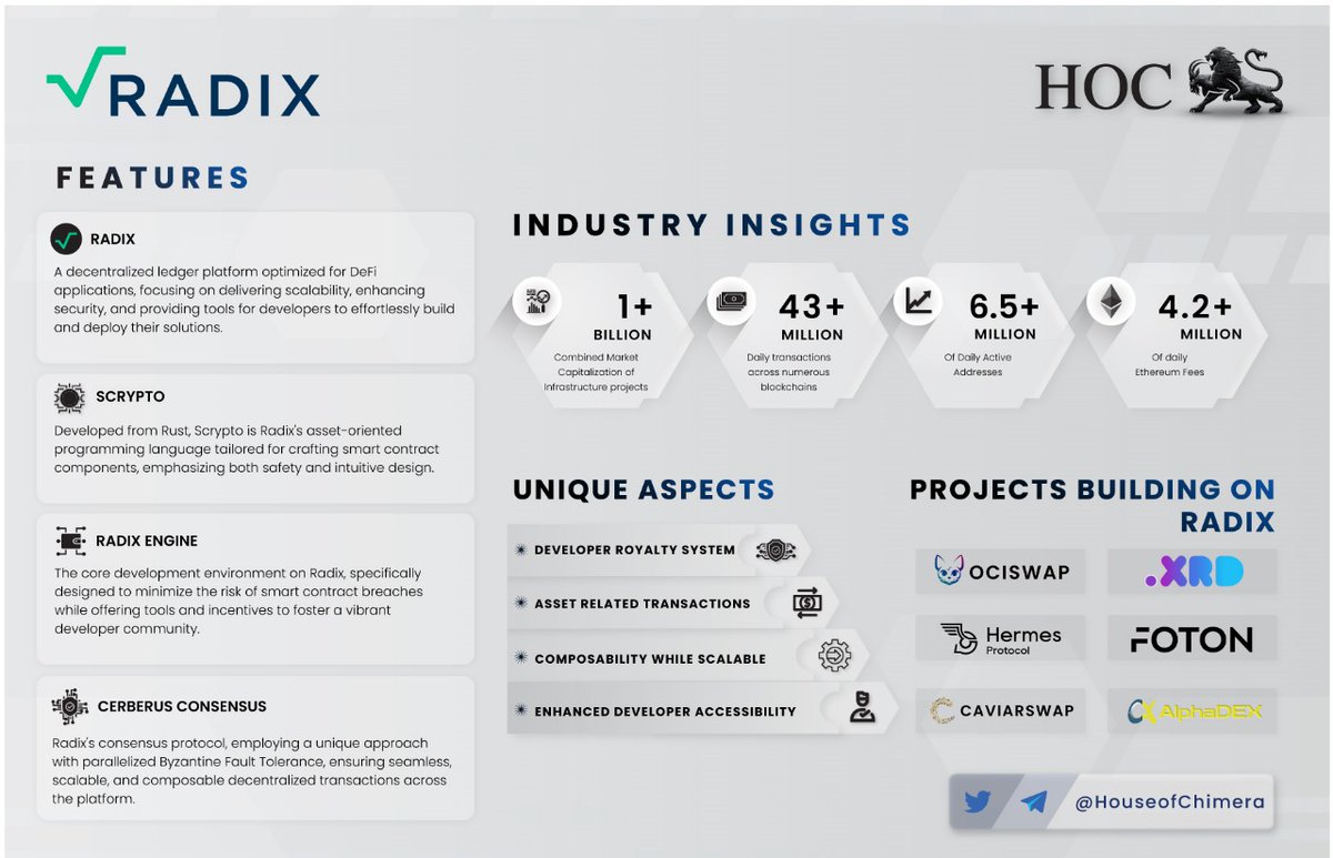 House of Chimera tweet media