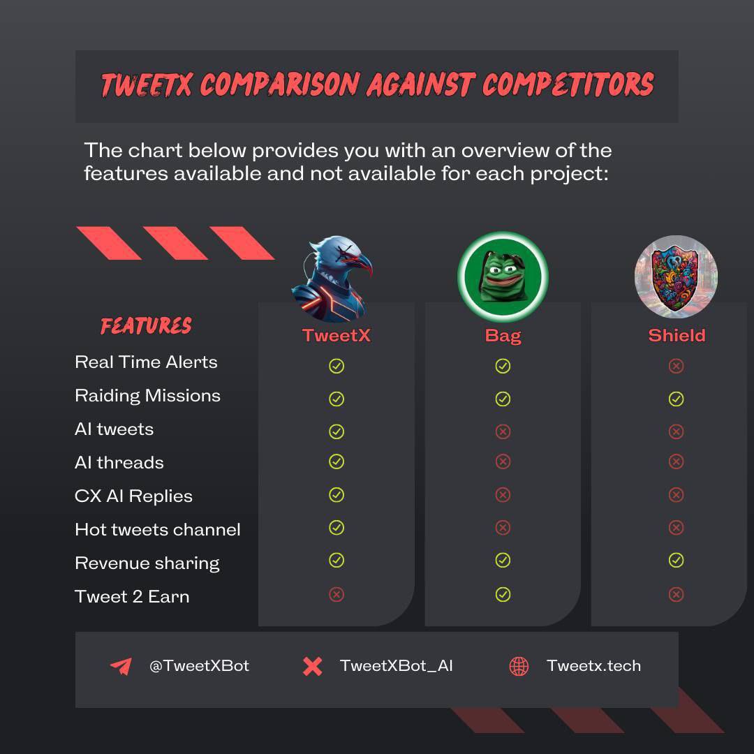 LawanYa54905485's tweet photo. $TweetX is the best.

@PostTechSoFi  #posttech $post https://t.co/kyoyhfiSao