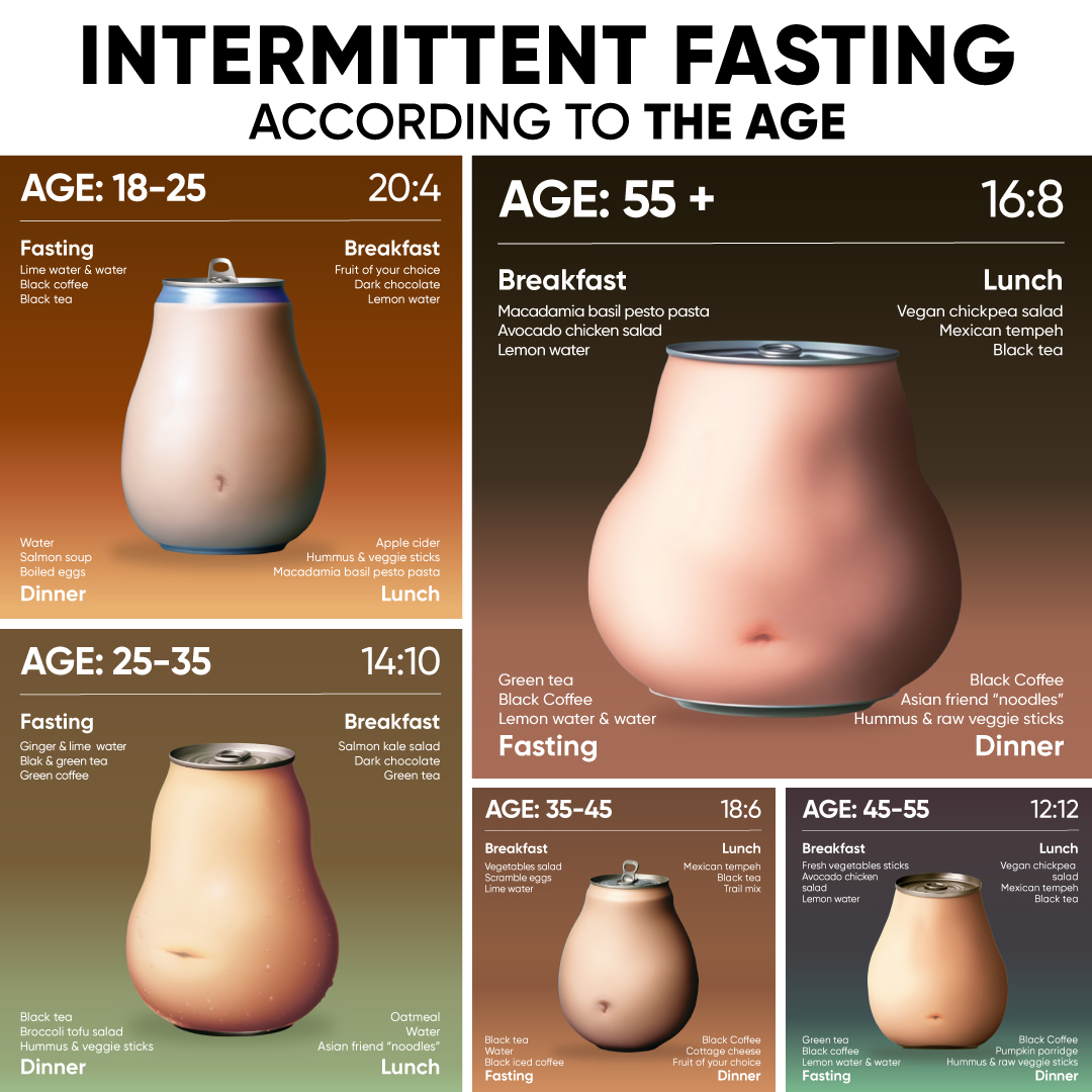 betterme's tweet photo. What type of intermittent fasting to choose? Take short test to find out. 🍎 🥑 🥗