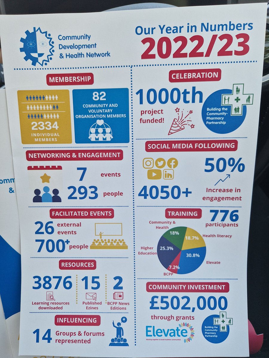 Cejwalls's tweet photo. Thank you @JoanneVanceCDHN and all @CDHN_NI for today great speaks incl. @jenny_meaap @GillianLeeLewis. Take home.. 'Demand investment not just handouts' #janetschofield https://t.co/50oTLddkma
