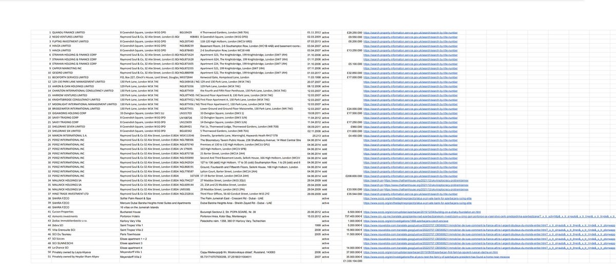 As #Aliyev's regime in #Azerbaijan is currently actively ethnically cleansing #Artsakh/#NagornoKarabakh, sanctions against the dictator are finally being discussed.

Here is an incomplete list of real estate owned by the dictator and his family 👇