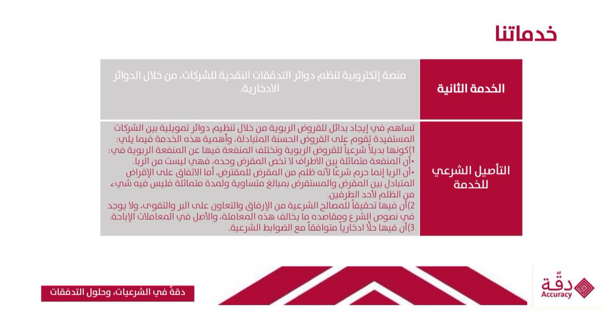 accuracy_ib's tweet photo. في اليوم الختامي من #هاكاثون_البلاد_للمصرفية_الإسلامية 
تسعد  دِقّة بعرض خدماتها للعملاء، وتشكر الداعمين:
@BankAlbilad 
@TechShopKSA 
@ALSALHAN 
@AliResaini https://t.co/KzjRjJQUHO
