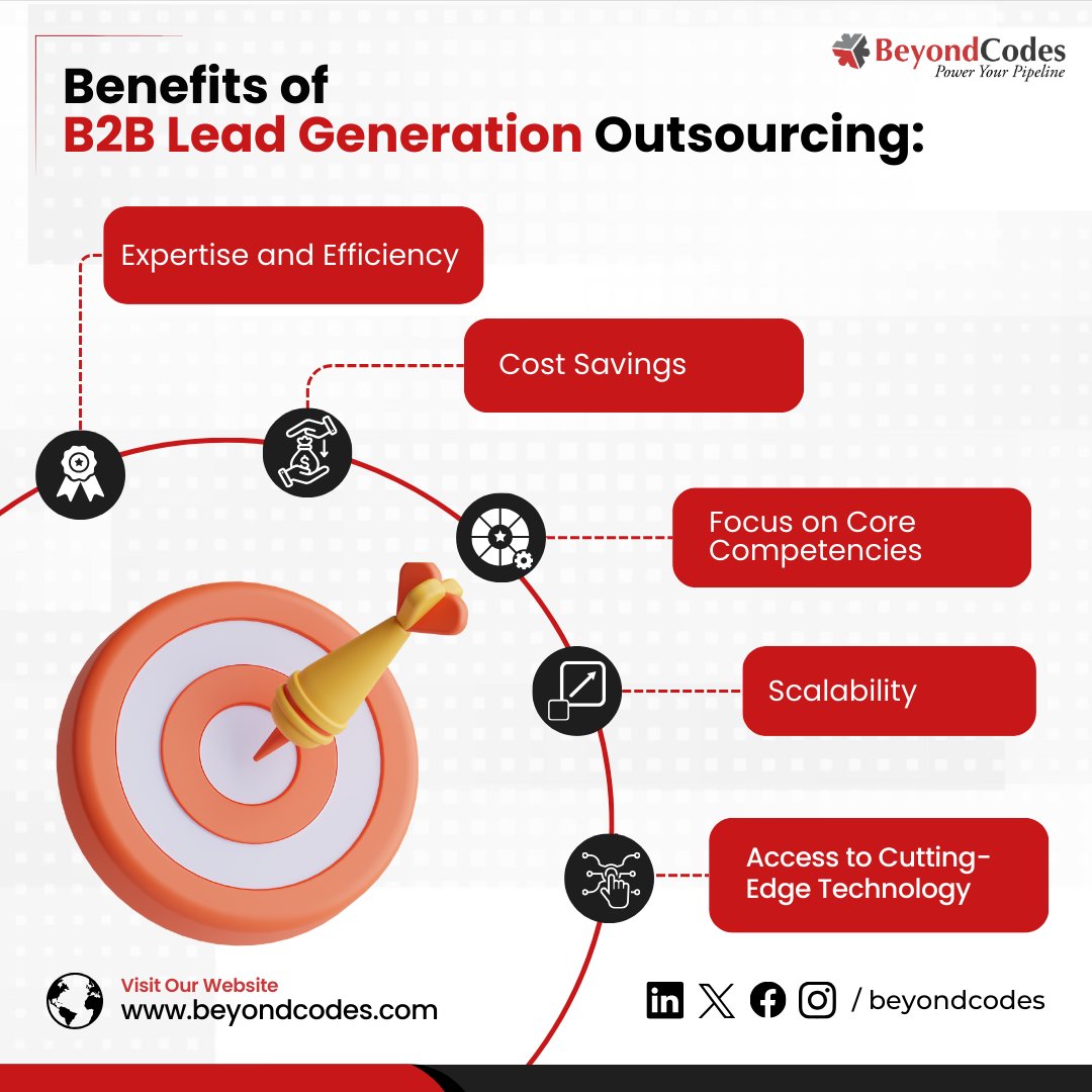 beyondcodes's tweet photo. Is your inside sales team lacking resources? Or do you want to focus more on cold calling and appointment setting?
All things considered, outsourcing your B2B lead generation might be the right decision.
Visit us: https://t.co/QwHHUqkHV2
#Outsourcing #Sales #BeyondCodes https://t.co/NYMvVeN3wo