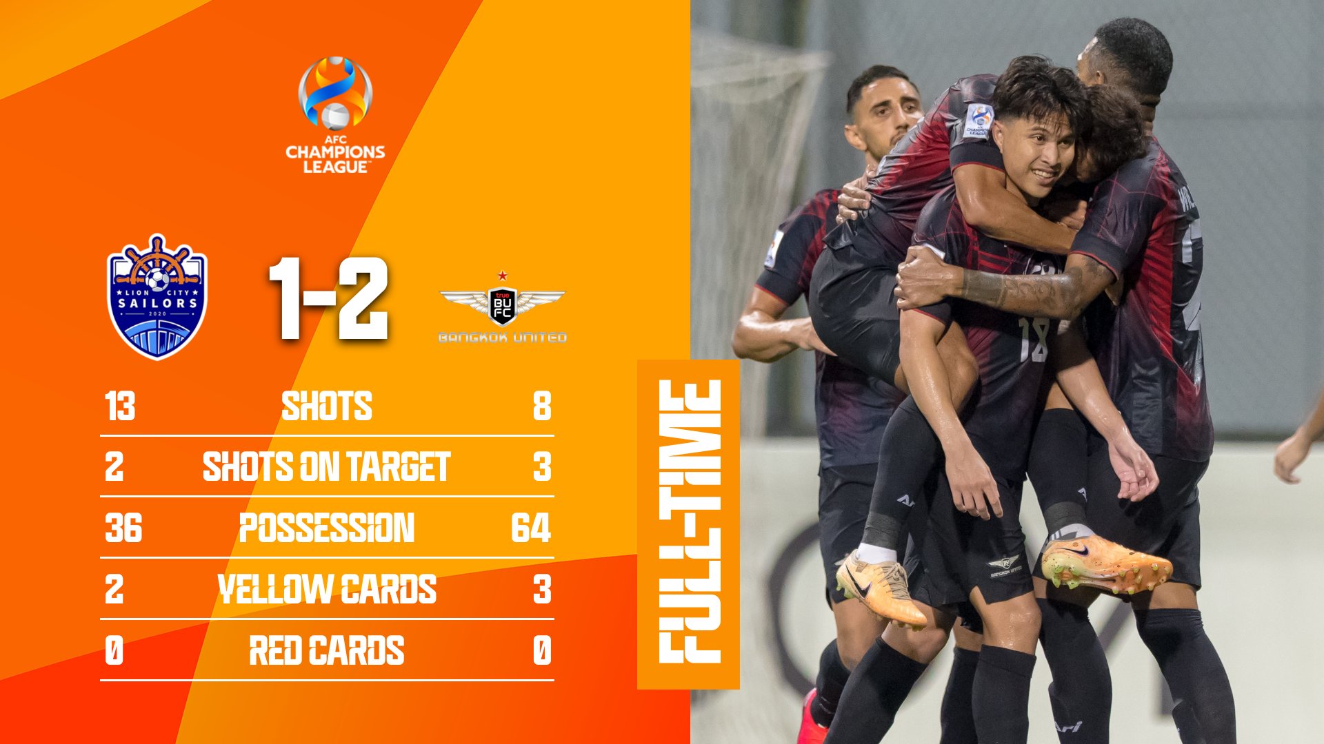 ACL on X: "FT | 🇸🇬 Lion City Sailors 1️⃣-2️⃣ Bangkok United 🇹🇭 Bangkok  United return to the competition in brilliant fashion and get off to a fine  start in Group F! #