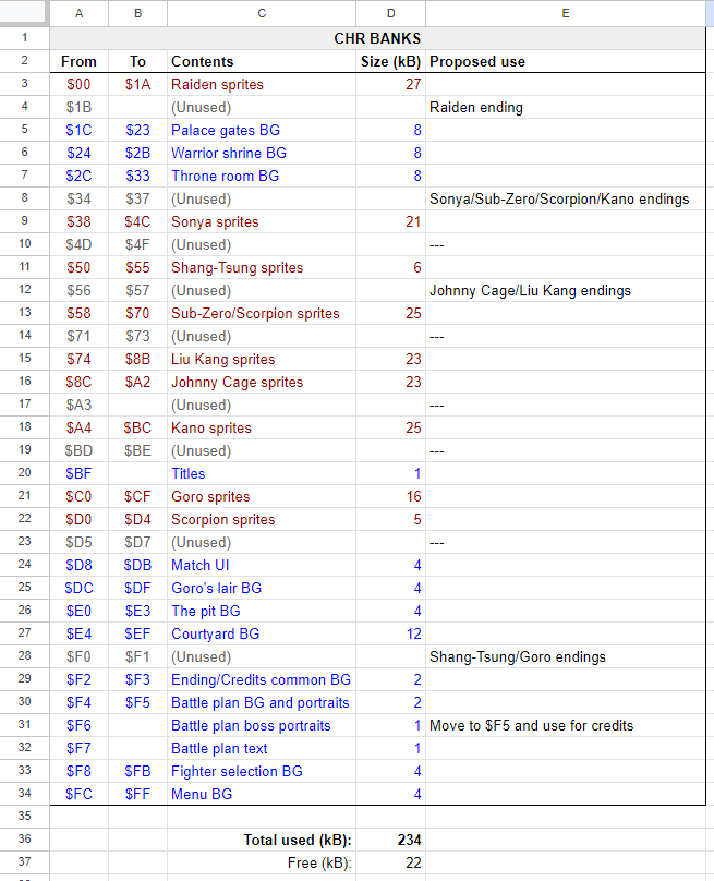 Some necessary planning (space is tight)...
#MortalKombat #NES #Demake