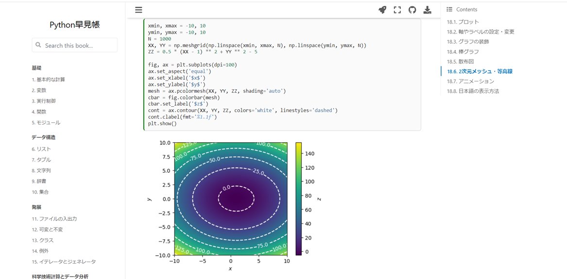 東京工業大学が無料で公開しているPython早見帳🤗✨Hello worldから始められるのは初心者目線で嬉しい✨サンプルコードも公開されていてとても勉強しやすい🤗基本的な文法からNumpyやmatplotlibを使ったグラフ描画まで学べる🌟

chokkan.github.io/python/index.h…