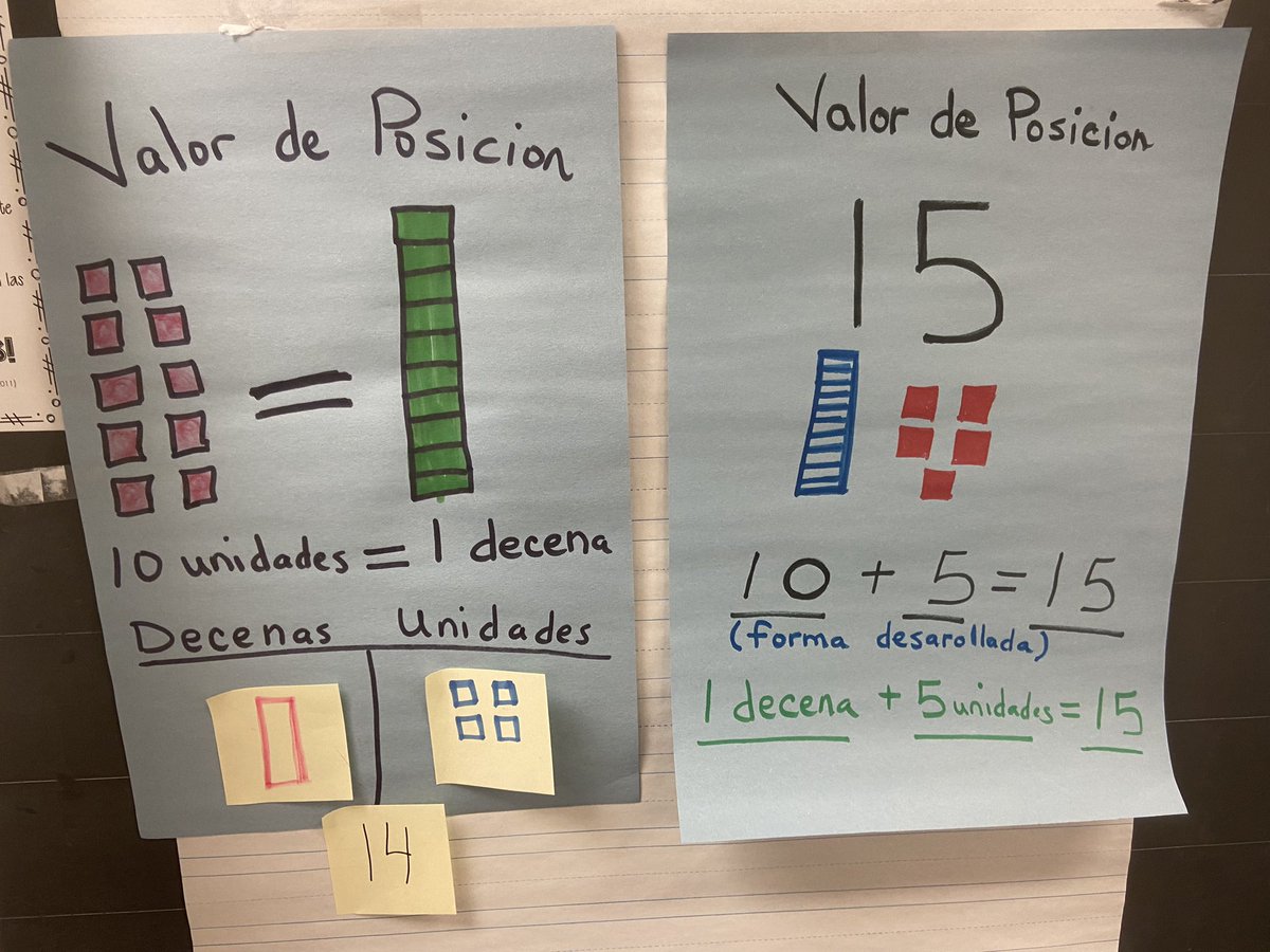 kelton_kimberly's tweet photo. Went on an #anchorchart walk this morning! Saw so many amazing things happening for our #mathematicians @WilliamsES_PISD #PISDMathChat @Alysscastillo @cristalhart22 @maritzaaargueta https://t.co/sRMOf1wmvq