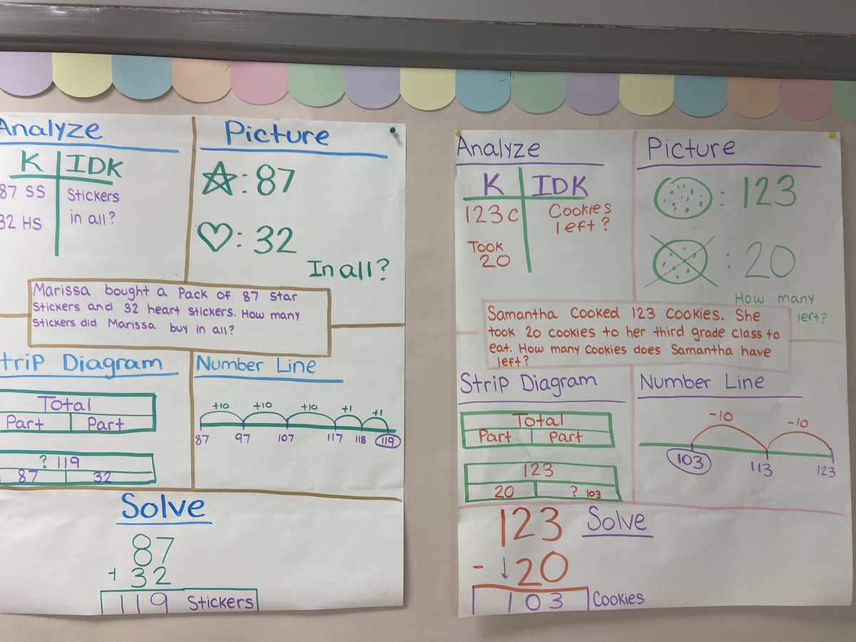 kelton_kimberly's tweet photo. Went on an #anchorchart walk this morning! Saw so many amazing things happening for our #mathematicians @WilliamsES_PISD #PISDMathChat @Alysscastillo @cristalhart22 @maritzaaargueta https://t.co/sRMOf1wmvq