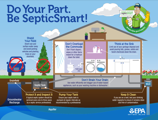 Did you know that 1 in 5 U.S. homes have #septicsystems? Proper use of septic systems safeguards #publichealth, supports #CleanWater, and prevents harmful diseases. 

Read these <a href="/EPAwater/">U.S. EPA Water</a> #SepticSmart Week tips and find septic system resources at short.url/aBcXyZ.