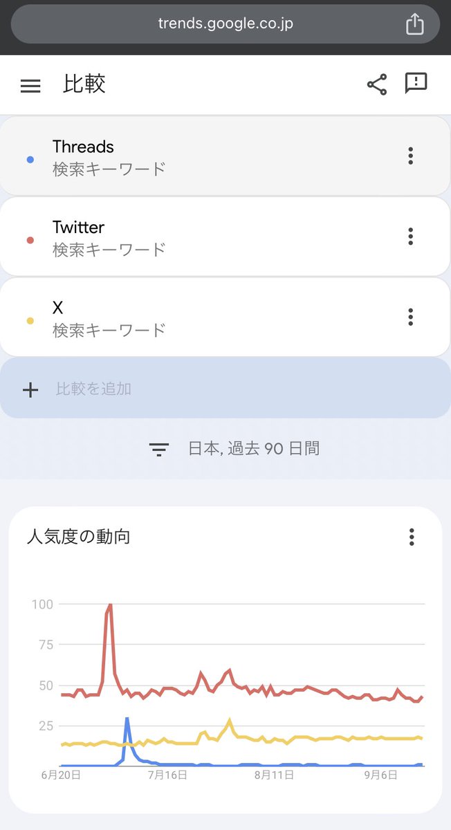 udviz's tweet photo. Threads、そんな子もいましたね https://t.co/CQOAKpAQOf