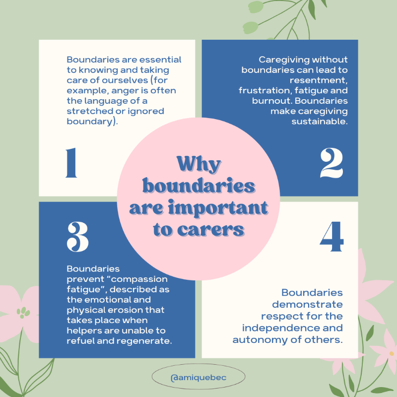 AMIQuebec's tweet photo. Some important considerations here as to why boundaries are important when someone you care about is struggling with their mental health. 

#Boundaries #LimitSetting #MentalHealthAwareness https://t.co/Fh4n55UKNA