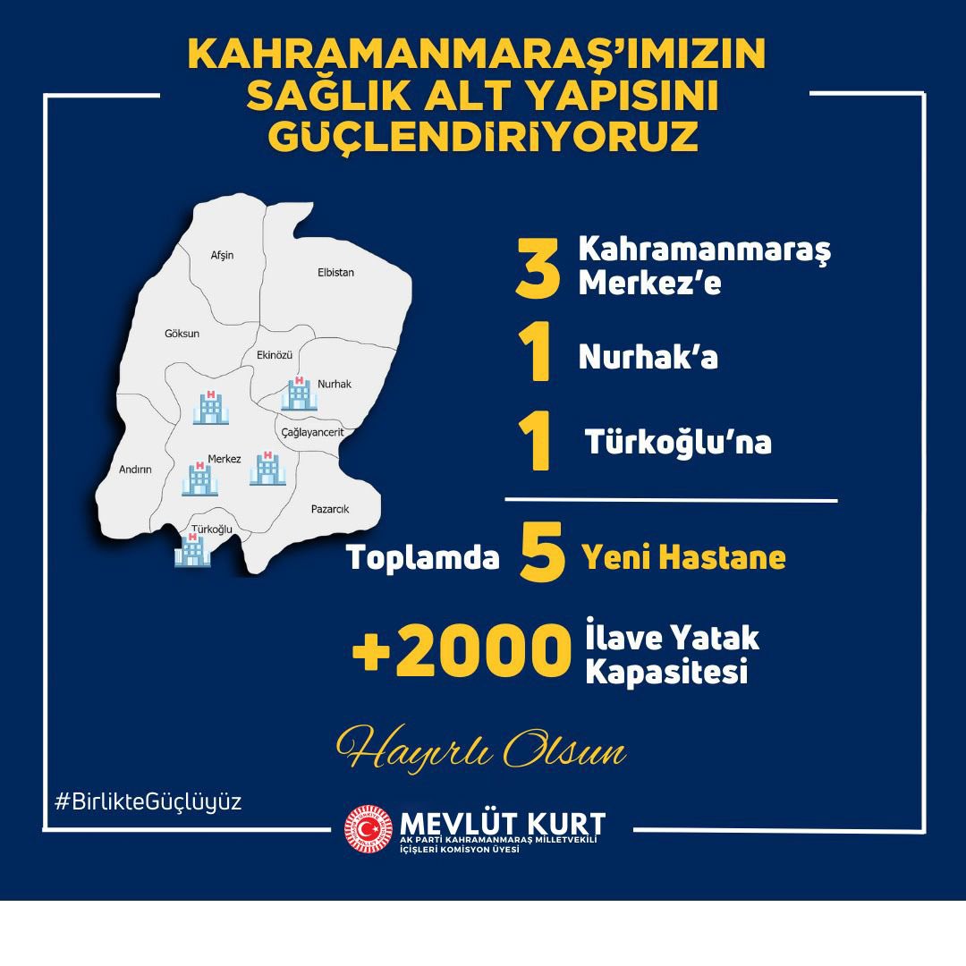 Kahramanmaraş’ımızın sağlıkla ilgili altyapısına kısa sürede çok büyük güç katacak adımları siz kıymetli Kahramanmaraşlı hemşehrilerimizle paylaşıyoruz;

5 yeni hastane ve 2 bin ilave yatak sayısı #Kahramanmaraş’ımıza hayırlı olsun.

#BirlikteGüçlüyüz

<a href="/RTErdogan/">Recep Tayyip Erdoğan</a> <a href="/drfahrettinkoca/">Dr. Fahrettin Koca</a>