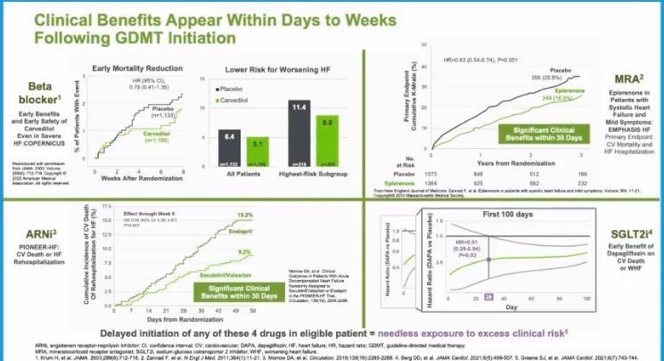 gcfmd's tweet photo. 🏨 with HFrEF 

Take your time
Go slow
Defer
Be cautious

What is the worst that can happen?

Delay ARNI ➡️ 42% ⬆️ risk CV☠️/HF🏨
Delay BB ➡️ 25% ⬆️ risk ☠️
Delay MRA ➡️ 37% ⬆️ risk CV☠️/HF🏨
Delay SGLTi ➡️ 58% ⬆️ risk CV☠️/HF🏨/ER

Urgency needed! https://t.co/JCgTS4vRBX