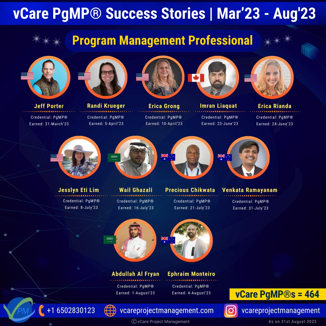 Dharam_PgMP's tweet image. Congratulations to all the accomplished professionals who achieved their PgMP® certification from March to August 2023, availing my training and/or support services. 

#pmipgmp #pgmpexam #pgmpcourse #usa #ksa #us #programmanagement #askdharam #dharamsingh #dharamsinghpgmp