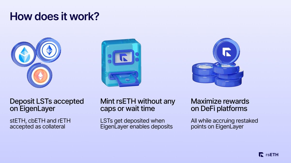 DefiIgnas's tweet photo. Liquid Restaked Token (LRT) - Get ready for the new ponzitokenomics era

We're currently in a pre-bull season, where the technical groundwork is being laid for innovative money printing and the creation of compelling narratives.

Eigenlayer's restaking and LRTs are on the top of my list for the echo bubble money printing to come. And restaking plays a key part in it.

Restaking on EigenLayer allows ETH restaking to multiple protocols known as Actively Validated Services (AVS) thereby securing multiple networks/services simultaneously with Pooled Security.

Bridges, oracles, sidechains are just a few examples of AVS, but crypto degens will surprise us with some crazy new concepts for AVS.

The key benefit for AVS is enhanced security by tapping into Ethereum's consensus layer. Yet, you will love it for higher yields, and airdrops.

The Problem and The LRT Solution

EigenLayer's model is innovative but has a major drawback—once your Liquid Staking Tokens (LSTs) are locked, they become illiquid. Oh, the irony, right?

Liquid Restaked Tokens (LRT) offer a solution by unlocking this liquidity and adding another layer of leverage to boost yields.

The core advantages of LRT include:

• Liquidity: Unlock previously staked tokens to use elsewhere in DeFi

• Higher Yields: Increase returns through added leverage

• Governance Aggregator: No manual work required as DAOs or protocols manage restaking

• Compounding Yields: Save on gas fees while optimizing yield

• Diversify and Reduce risk

You won't need to do any 'due diligence' yourself; let the DAOs do it for you*

*Terms and conditions may apply.

Why I'm Bullish on LRTS:

• LRTs: Potential for killer ETH yields. Ethereum staking yield (~5%)+ rewards from Eigenlayer restaking (~10%)+LRT protocol token emissions (~10% and more) = 25% yield on ETH even before the bull market starts.

• Airdrops: EigenLayer, AVS, and LRT tokens.

• Liquidity & Leverage: LRTs could unlock liquidity, boosting DeFi TVL and ETH prices in a similar way to DeFi Summer 2020, that will also end up in a crash.

• Timing: We're in early stages. Real action kicks off when EigenLayer's deposit limits lift and new AVS protocols requiring restaking launch.

The Upcoming "LRT Wars"

LRT (ponzi)tokenomics look promising, at least in a short term.

New AVS on Eigenlayer will compete for restaked $ETH by alluring ETH with their own tokens and creative stories. Early AVS will have the liquidity advantage due to fewer options.

Choosing an AVS takes time and expertise; users will naturally favour the highest rewards.

Here's the twist: LRT governance tokens. 

New AVS could more efficiently guide deposits their way by influencing LRT protocols rather than offering direct rewards, similar how veToken bribes work.

For example, a new Bridge X could directly entice Eigenlayer restakers, or more smartly aim at LRT protocols holding large restaked ETH reserves.

The result? Increased demand for LRT tokens, especially successful ones. Expect interesting DAO vote competition among AVS.

But beware of token inflation as LRT tokens will be used to attract your precious ETH principal.

Upcoming Landscape: Protocols to Watch

EigenLayer is still in initial mode and new AVS protocols requiring restaked ETH & LRT protocols will soon flood the market.

A few promising LRT protocols are:

• Stader Labs
• Astrid Finance
• InceptionLST
• RestakeFi

All are currently on testnet. Established names like Lido and Rocket Pool may also join the race, but for the sake of higher yields and airdrops I hope they don't.

How Could it All Collapse?

LRTs essentially stack leverage upon leverage, similar to the early days of DeFi, making the system more vulnerable to market volatility and systemic failures.

What's more, even Vitalik and EigenLayer's co-founder caution against risky re-staking practices that could harm Ethereum's security.

Yet, from what we've learned about crypto degeneracy, restaking will probably be overused. Pushed to the maximum by launching AVS that don’t need access to Ethereum’s consensus layer.

And while Ethereum will be alright, the sheer number of new AVS and LRTs will dilute the dollar amount and attention entering the sector, leading to price collapse of their governance tokens.

But this comes later.

First, the leverage needs to be built in the first place. Which will be fun.