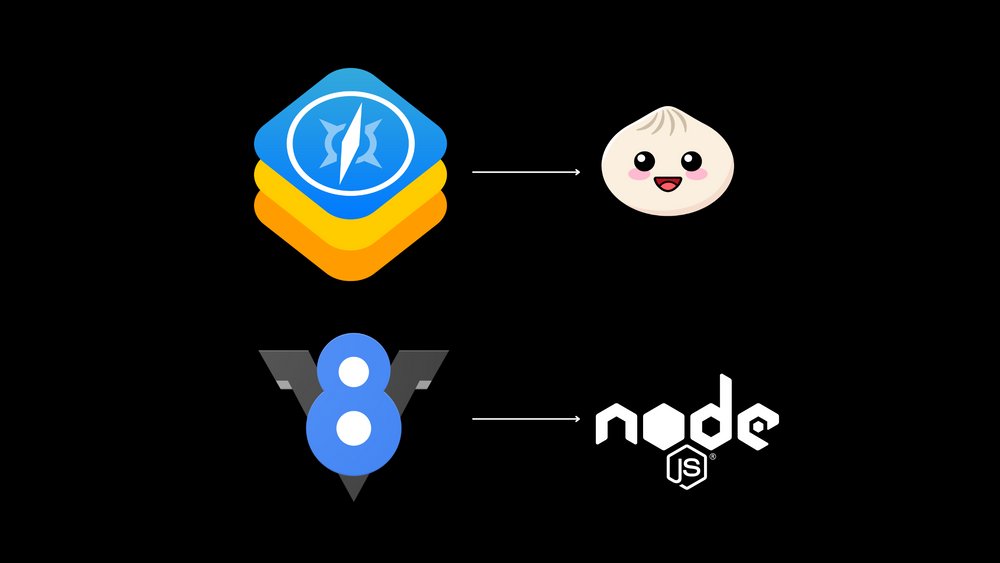 DeepakEswar4's tweet image. 🚀"Bun speeds things up by utilizing the JavaScriptCore engine, while Node.js relies on the JavaScript V8 engine. JavaScriptCore is optimized for quicker startup, making Bun a great choice for faster performance. 💨 #NodeJS #JavaScriptCore #Bun #100daysofcoding"