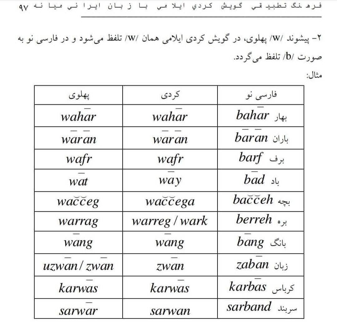 فرهنگ تطبیقی کوردی ایلامی (فیلی) با پهلوی ساسانی. ببینید چقدر شبیه هست. اونوقت میان میگن این فارسی میانه است! میخوان بین فارسی باستان (که فارسی اصلیه) با فارسی امروزی (دری) پلی ایجاد کنند. چی بهتر از کوردی#کرد #کردی #کردستان #ایلام #فیلی #کورد #کوردی #کوردستان #الفیلیون