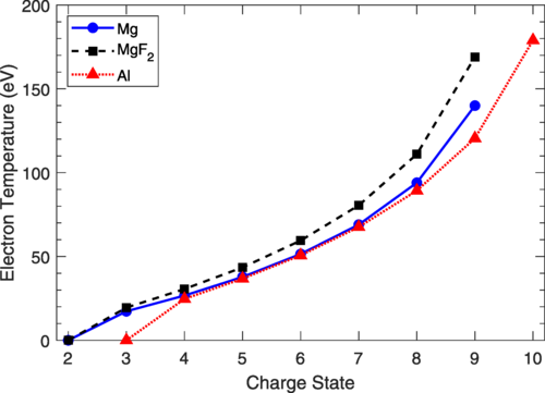 PhysRevE's tweet photo. Investigating mechanisms of state localization in highly ionized dense plasmas, Thomas Gawne et al #PlasmaPhysics https://t.co/yiaoZ80GOd https://t.co/dBTXJDR1eW