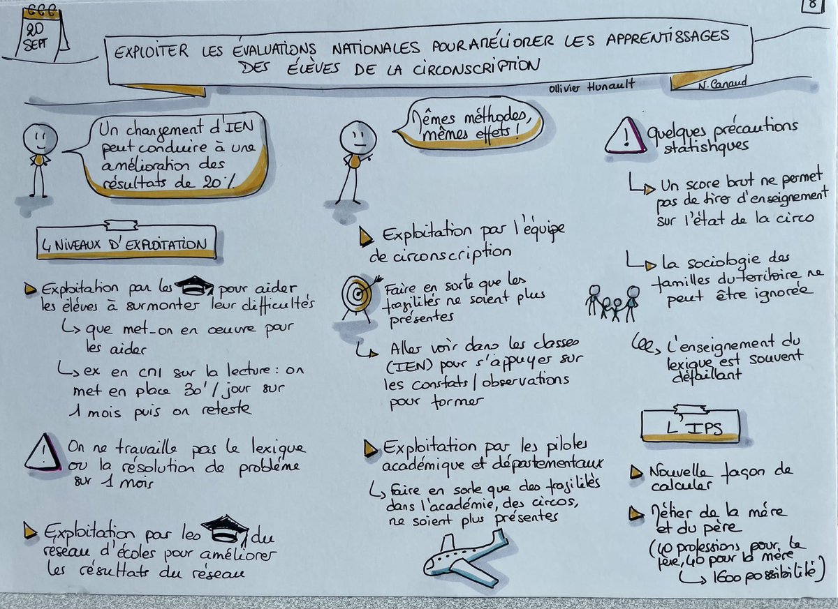 Graine2Francais's tweet photo. ⁦@Ih2ef⁩ intervention d’Ollivier Hunault, «  exploiter les résultats des évaluations nationales pour améliorer les résultats des élèves en circonscription » ⁦⁦@ChristinEliane2⁩ ⁦@IEN_STANDRE_974⁩ ⁦@INSPECTION_SD3⁩ ⁦@dmichel974⁩ https://t.co/l5N8R5MWkL