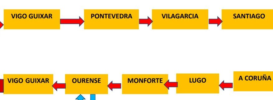 🚉🔄Tren circular, sen transbordos, unindo as cidades, conectando outras 60 estacións nunha rede de proximidade e aproveitando as infraestruturas actuais. Velaí o novo plan ferroviario de mobilidade de <a href="/ccoogalicia/">S. N. de CCOO Galicia</a> praza.gal/politica/propo…