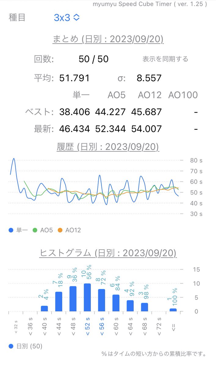 sen_cube tweet picture