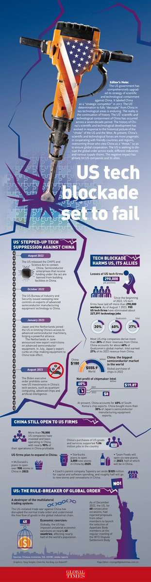 ¿Conviene a USA el bloqueo tecnológico contra China?