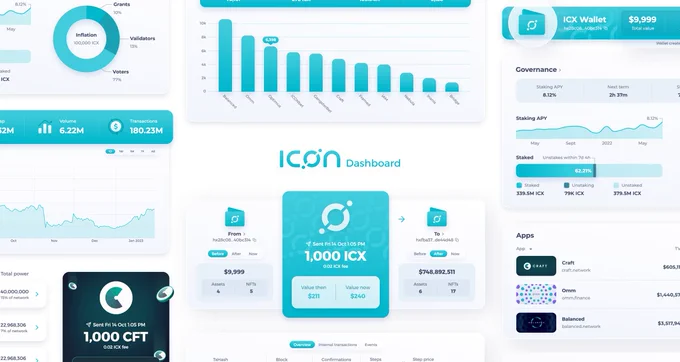Protokol7 ๐ (@protokol7_com) on Twitter photo We are delighted to support one of the greatest, if not the best, UI/UX teams in the #web3 industry - <a href="/parrot9design/">PARROT9</a> .
They've designed user interfaces and experiences for top-performing DeFi products @Omm and @Balanced on the @helloicon blockchain.
cps.icon.community/proposals/bafyโฆ ๐๏ธ๐ We are delighted to support one of the greatest, if not the best, UI/UX teams in the #web3 industry - <a href="/parrot9design/">PARROT9</a> .
They've designed user interfaces and experiences for top-performing DeFi products @Omm and @Balanced on the @helloicon blockchain.
cps.icon.community/proposals/bafyโฆ ๐๏ธ๐
