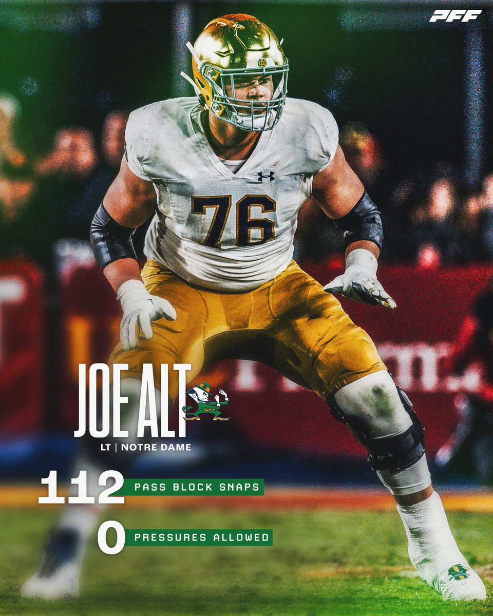 PFF College tweet media