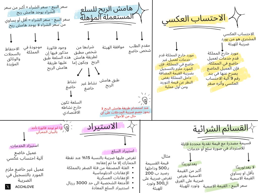 AccHaya_'s tweet photo. ملخصاتي للضريبة ليوم الاثنين مع الأستاذة سمر 
#برنامج_المحاسبين_المميزين https://t.co/q0CXtpjblq