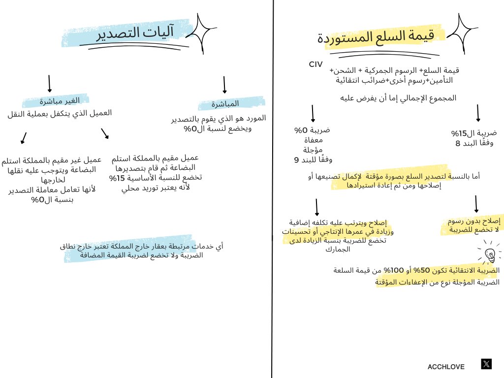 AccHaya_'s tweet photo. ملخصاتي للضريبة ليوم الاثنين مع الأستاذة سمر 
#برنامج_المحاسبين_المميزين https://t.co/q0CXtpjblq