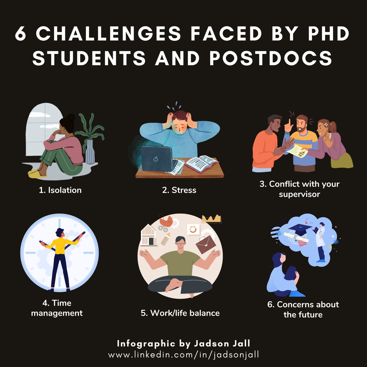 Pursuing a Ph.D. or a postdoctoral fellowship is a long and arduous journey that comes with a variety of challenges. While the specifics can vary by field and country, some of the general challenges faced by Ph.D. students and postdocs include:

#phd #PostdocAppreciationWeek