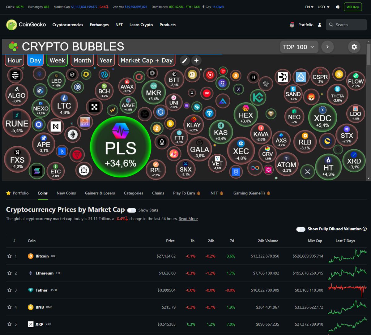 Anyone can now embed their own Crypto Bubbles into their website using the  HTML <iframe>