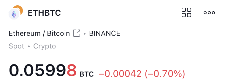 Mideaux's tweet photo. hello darkness my old friend $ETHBTC https://t.co/kh9Wrcr4t6