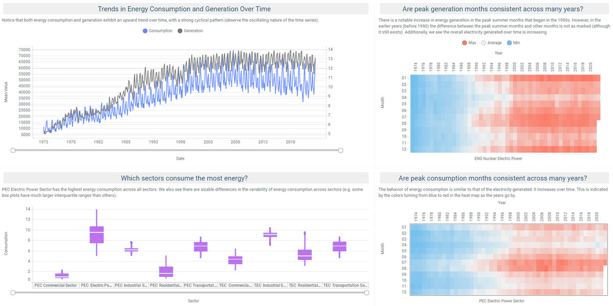 Sustainability is front and center today at #TheAnalyticsForum. Forecasting the future of energy demand, consumption, and generation is key for everyone's ESG goals.

Our team just released a new demo that you can explore for yourself... tibco.com/products/tibco… <a href="/Spotfire/">Spotfire</a>