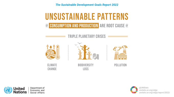 UN Biodiversity (@unbiodiversity) on Twitter photo Unsustainable patterns of consumption & production are root causes of triple planetary crises of:
- Climate change
- Biodiversity & nature loss
- Pollution & waste
Learn more: sdgs.un.org/goals/goal12
#GlobalGoals
<a href="/UN/">United Nations</a> <a href="/SDG2030/">SDG2030</a> <a href="/UNEP_AsiaPac/">UN Environment Programme Asia Pacific</a> Unsustainable patterns of consumption & production are root causes of triple planetary crises of:
- Climate change
- Biodiversity & nature loss
- Pollution & waste
Learn more: sdgs.un.org/goals/goal12
#GlobalGoals
<a href="/UN/">United Nations</a> <a href="/SDG2030/">SDG2030</a> <a href="/UNEP_AsiaPac/">UN Environment Programme Asia Pacific</a>