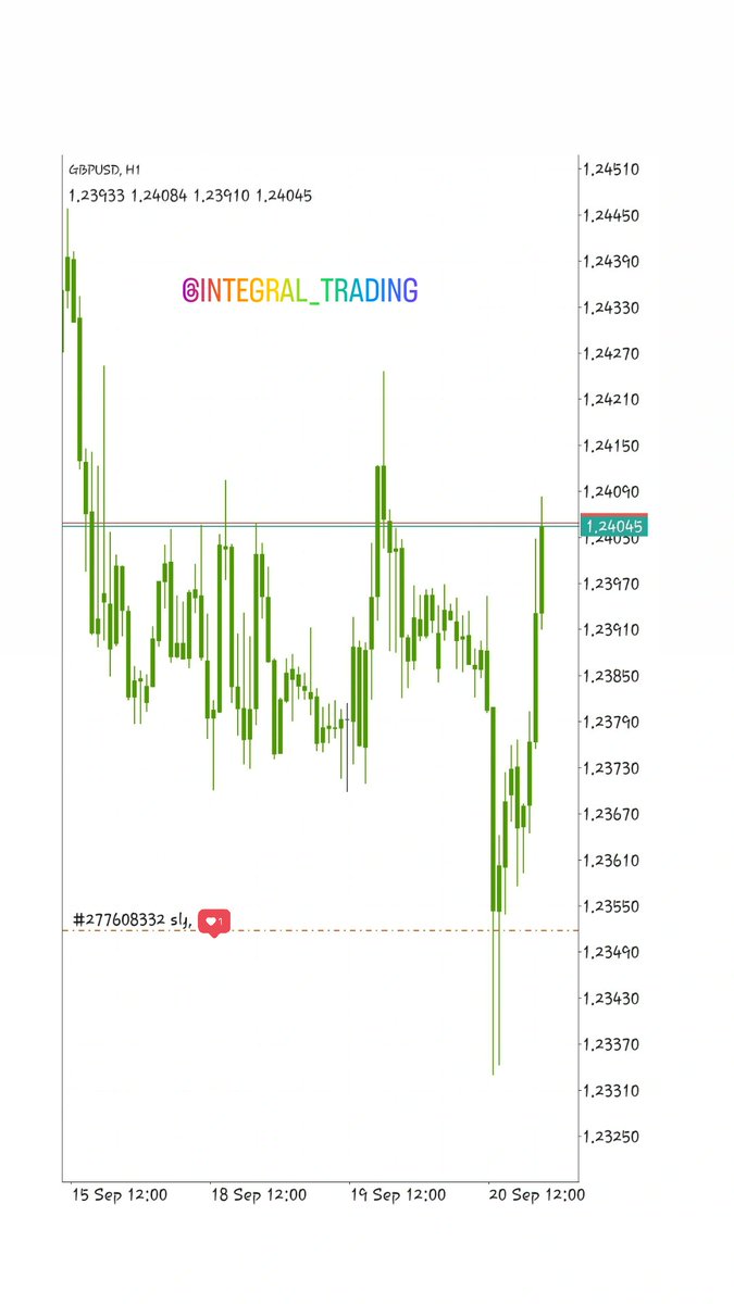 lawcharsfx1's tweet photo. ✅ One Pair
✅ Many Confluence
✅ Capitaliz on Every Move 

#IntegralTrading https://t.co/gCzBPdajzD
