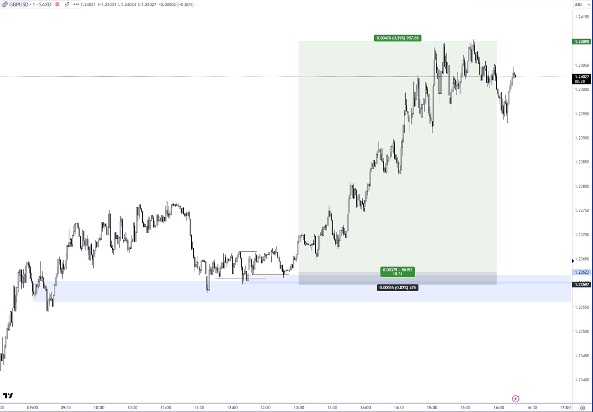 1Line1Box's tweet image. Hindsight, the greatest and worst function of the humain brain

You either torture yourself over the unalterable past

Or

Understand a situation and the events that led up can help you make better decisions in the future

“Before, you are wise; after, you are wise. In between…
