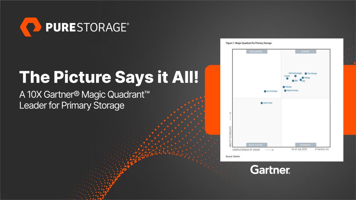 We did it again! For the 10th year in a row, Pure Storage has been named A Leader in the Gartner® Magic Quadrant™, and we couldn’t be prouder. 

purefla.sh/3ZnWW4a 

#data #DataStorage #DataCenter #FlashStorage #AI #ML #MachineLearning #tech #Gartner #GartnerMQ