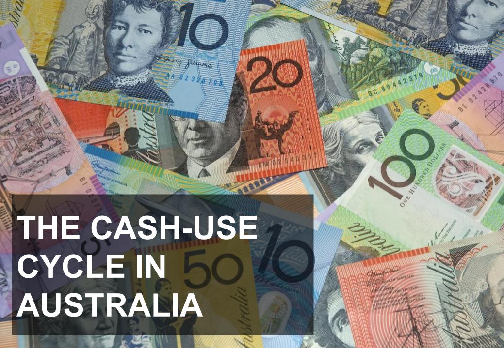 CashEssentials's tweet photo. A recent @reservebankau article examines why #cash #usage has declined markedly since the mid-2000s through the #interdependencies between cash #use, cash #access, and cash #acceptance.
https://t.co/cPDnQhn6uT | @econobitch #Pacific #payments https://t.co/xHMJP0l9QV