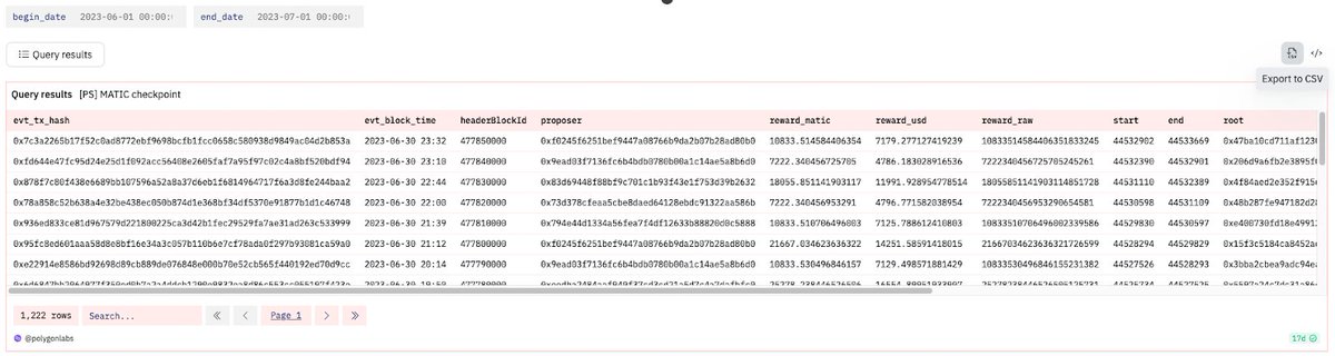 We often get asked how Teams use Dune, so we have produced a series of Case Studies on how Teams use Dune:

Today's Spotlight: @0xPolygonLabs 

Amplifying Public Engagement: the Reddit Collectible Avatars dashboard
When Reddit launched its Polygon-based "Collectible Avatar" in