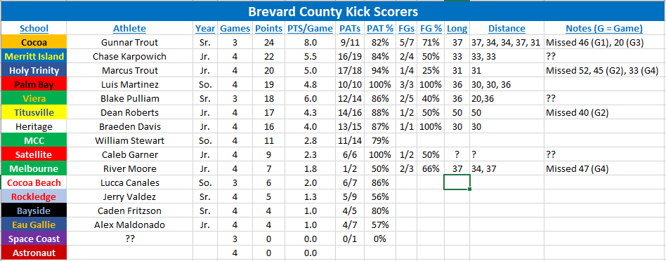 Coach Fain tweet media