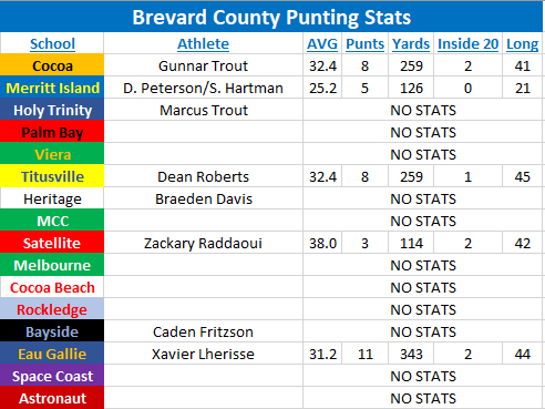 Coach Fain tweet media